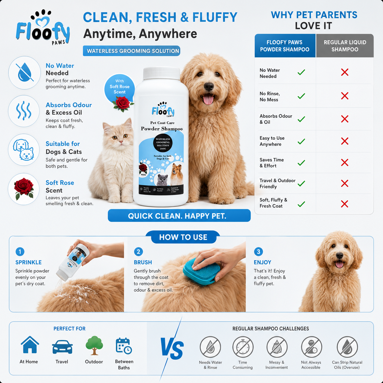 Floofy Paws Coat Care Powder Shampoo for Dogs & Cats with Grooming Brush Included - Waterless No Rinse Dry Pet Shampoo Powder with Aloe Vera & Oats, Removes Odor & Excess Oil, Soft & Fresh Coat, 260g - Image 7